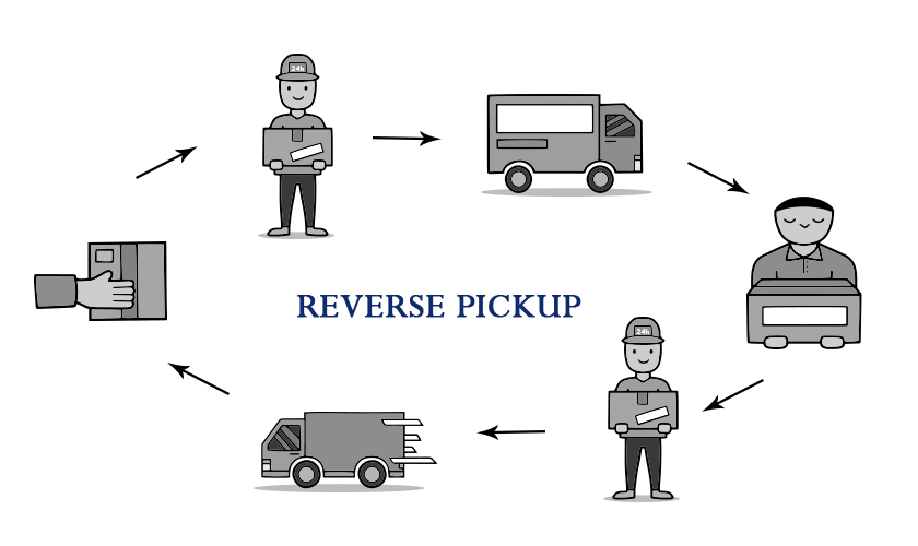 Benefits of Using Shipment Saathi Reverse Pickup
